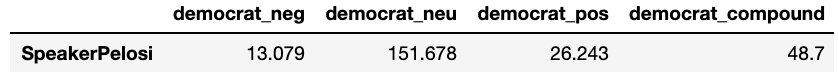 pelosi_democrat_sentiment